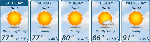 5-Day Forecast