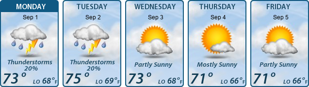 5-Day Forecast