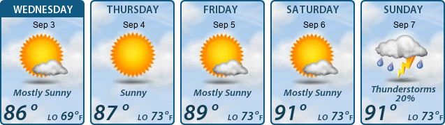 5-Day Forecast