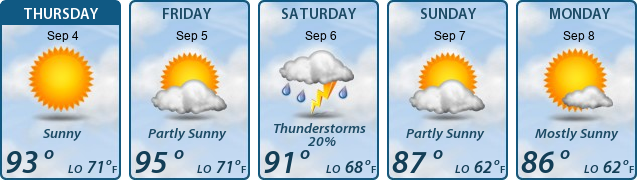 5-Day Forecast