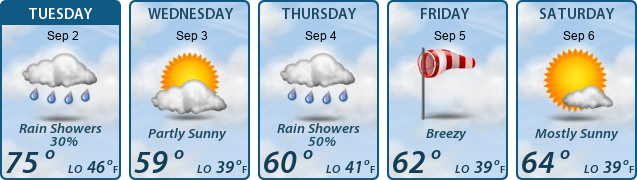 5-Day Forecast