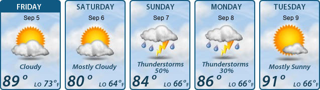 5-Day Forecast