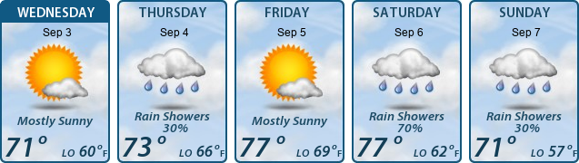 5-Day Forecast