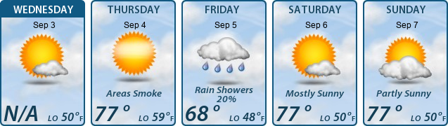 5-Day Forecast