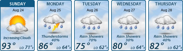 5-Day Forecast