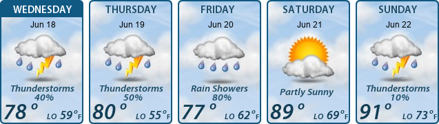 5-Day Forecast