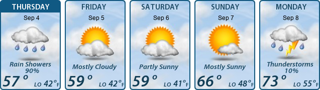 5-Day Forecast
