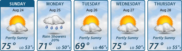 5-Day Forecast