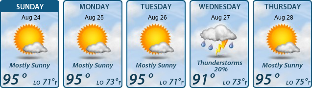 5-Day Forecast