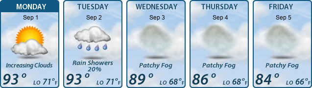 5-Day Forecast
