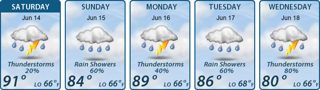 5-Day Forecast