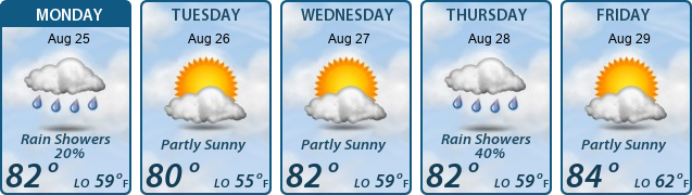 5-Day Forecast