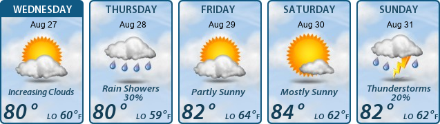 5-Day Forecast