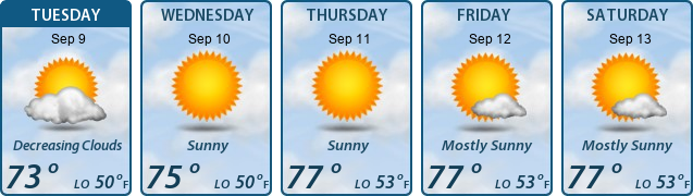 5-Day Forecast