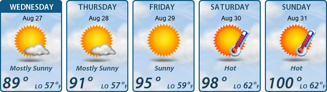 5-Day Forecast