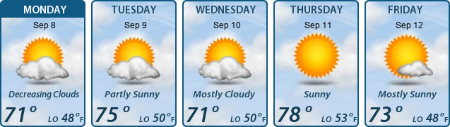 5-Day Forecast