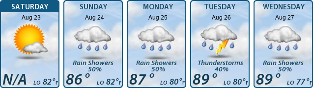 5-Day Forecast
