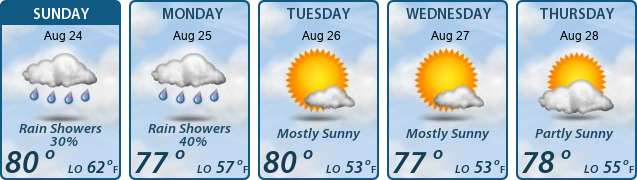 5-Day Forecast
