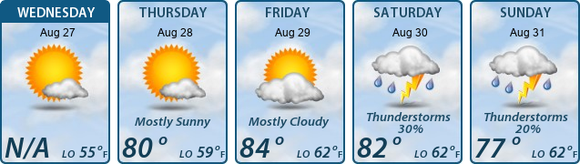 5-Day Forecast