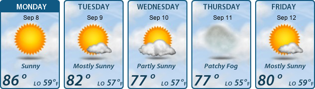 5-Day Forecast