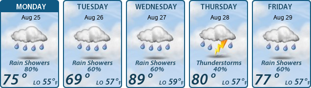 5-Day Forecast