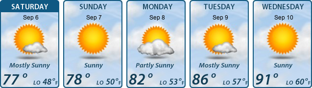 5-Day Forecast