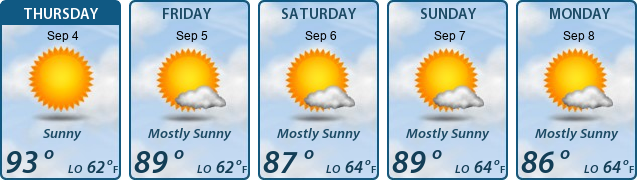 5-Day Forecast