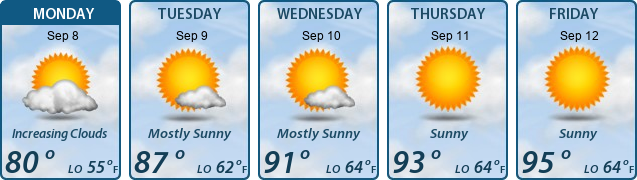 5-Day Forecast