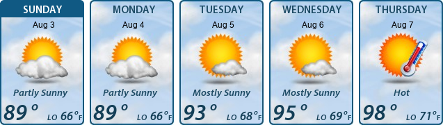 5-Day Forecast