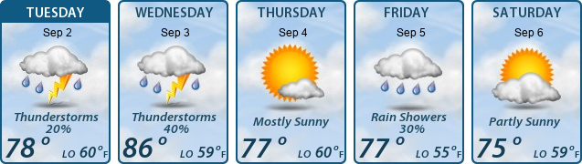 5-Day Forecast