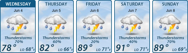 5-Day Forecast