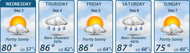5-Day Forecast
