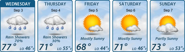 5-Day Forecast