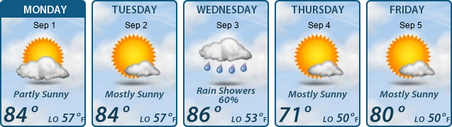 5-Day Forecast