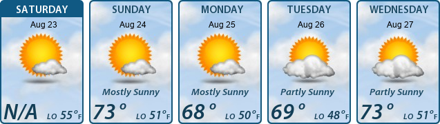 5-Day Forecast