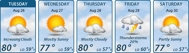 5-Day Forecast