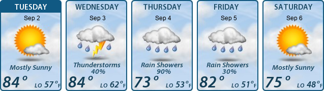 5-Day Forecast