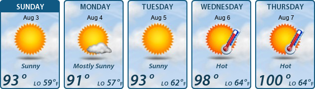 5-Day Forecast