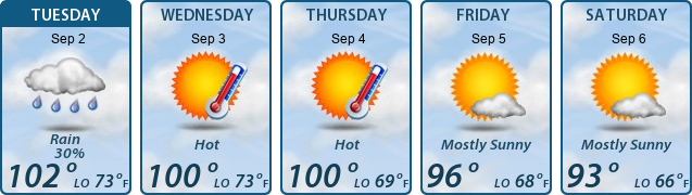 5-Day Forecast