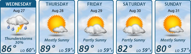 5-Day Forecast