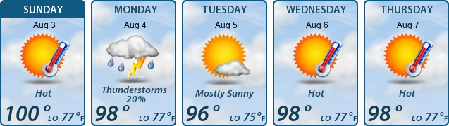 5-Day Forecast