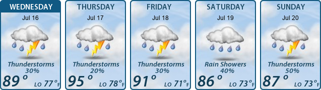 5-Day Forecast