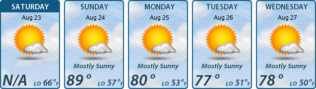 5-Day Forecast