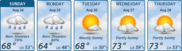 5-Day Forecast