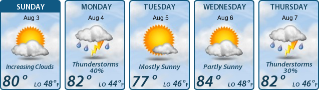 5-Day Forecast