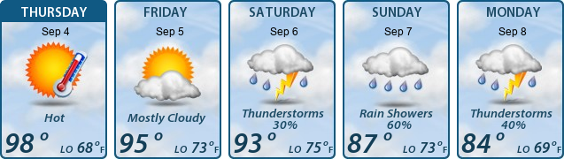 5-Day Forecast