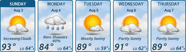 5-Day Forecast