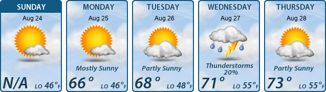5-Day Forecast