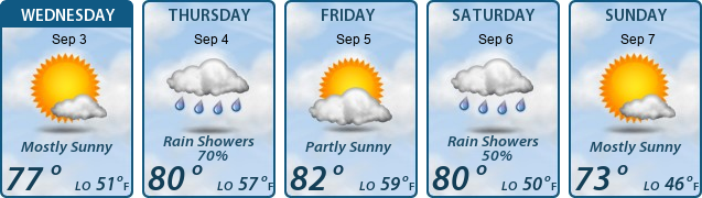 5-Day Forecast