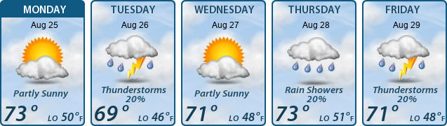 5-Day Forecast